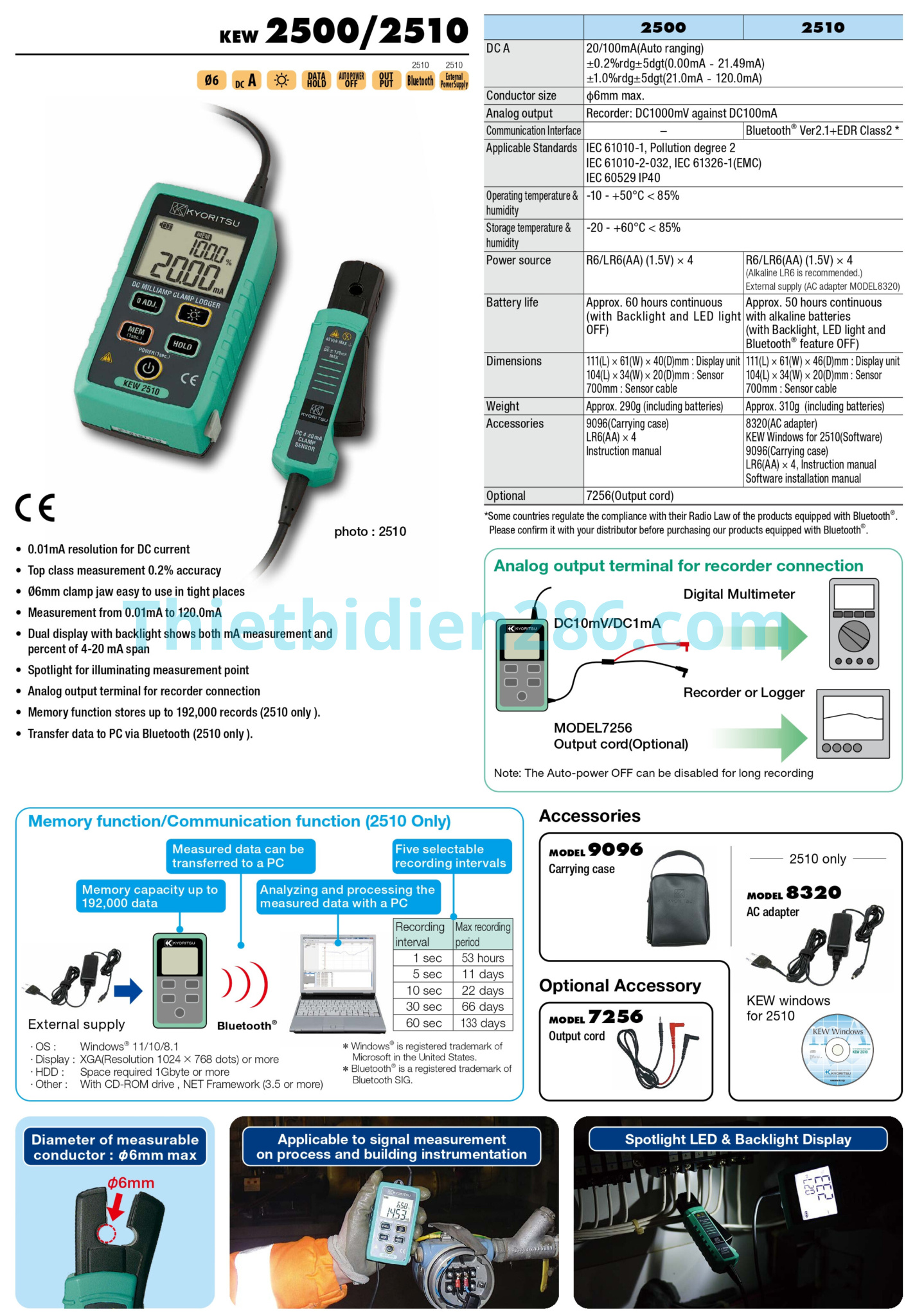 ampe-kim-kyoritsu-kew-2500-2510