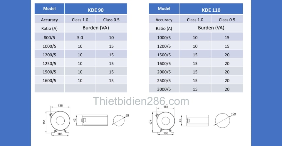 Kích thước biến dòng đo lường tròn KDE