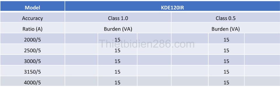 Thông số kỹ thuật biến dòng đo lường vuông KDE120IR