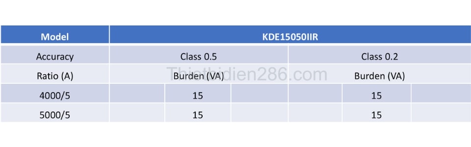 Thông số kỹ thuật biến dòng đo lường vuông KDE15050IIR