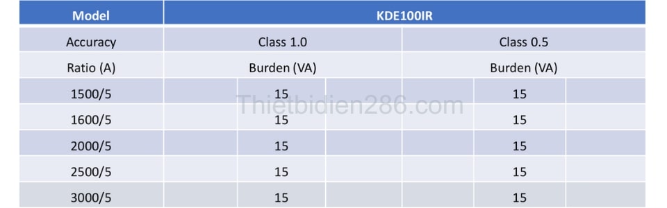 Thông số kỹ thuật biến dòng đo lường vuông KDE100IR
