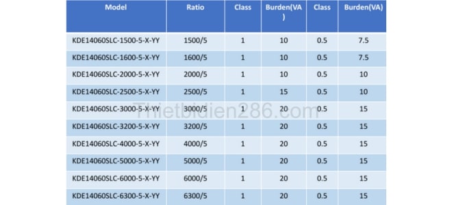 Thông số kỹ thuật biến dòng kẹp mở KDE14060SLC