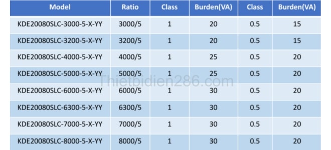 Thông số kỹ thuật biến dòng kẹp mở KDE20080SLC