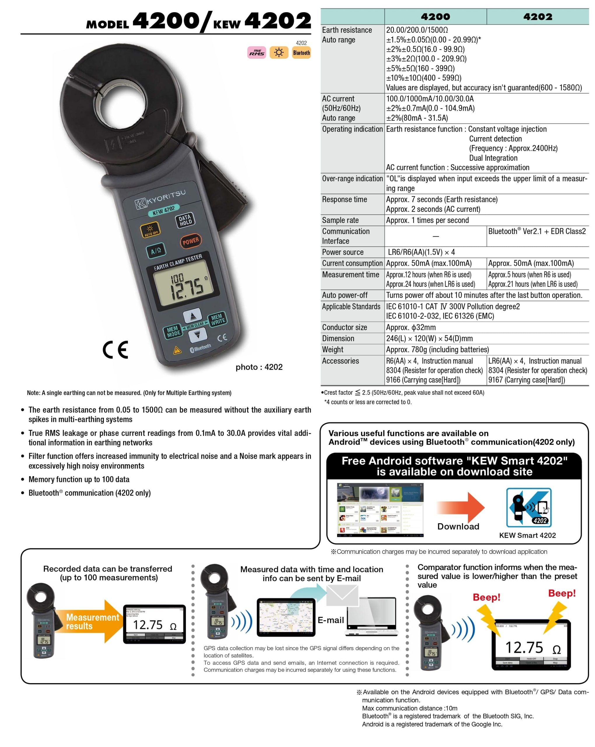 kyoritsu4200-ampe-kim-do-dien-tro-dat-kyoritsu-4200-20o-1200o