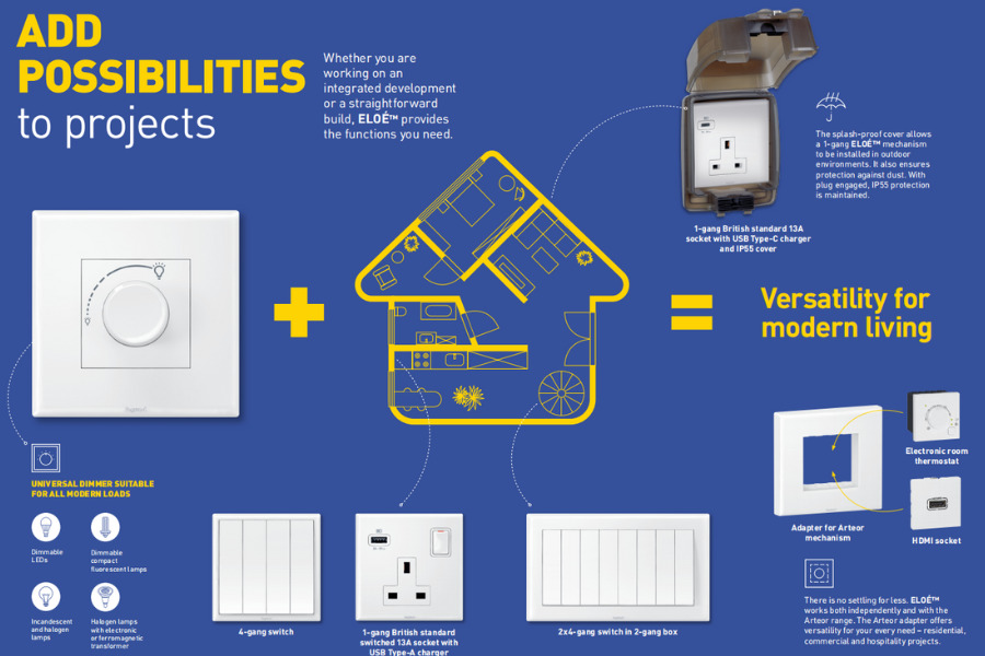 ảnh công tắc khác legrand eloe