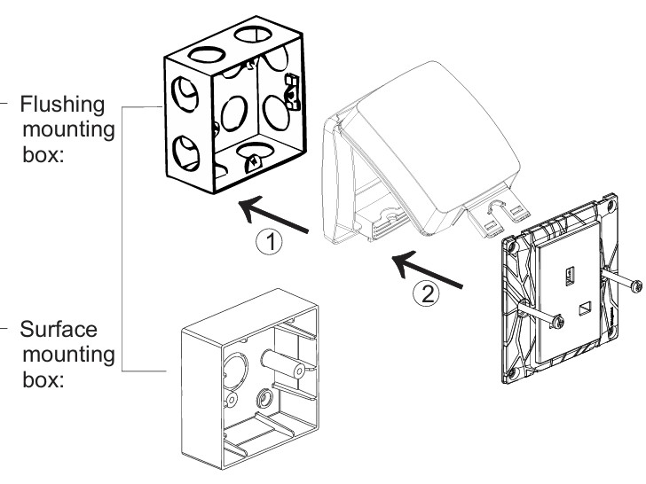 cách lắp ráp mặt che phòng thấm nước legrand 