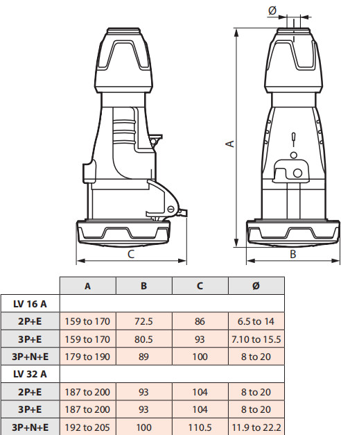 kích thước ổ cắm di động legrand