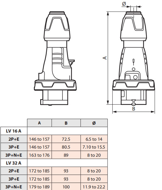 kích thước ổ cắm gắn nổi legrand