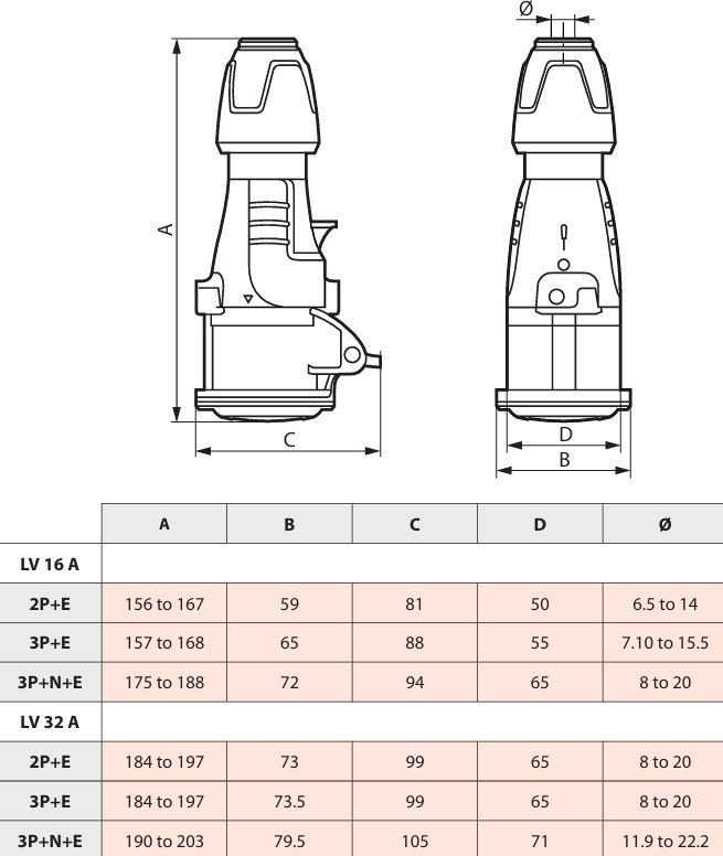 kích thước ổ cắm di động legrand 