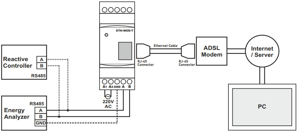 Sơ đồ nối ETH-MOD-T