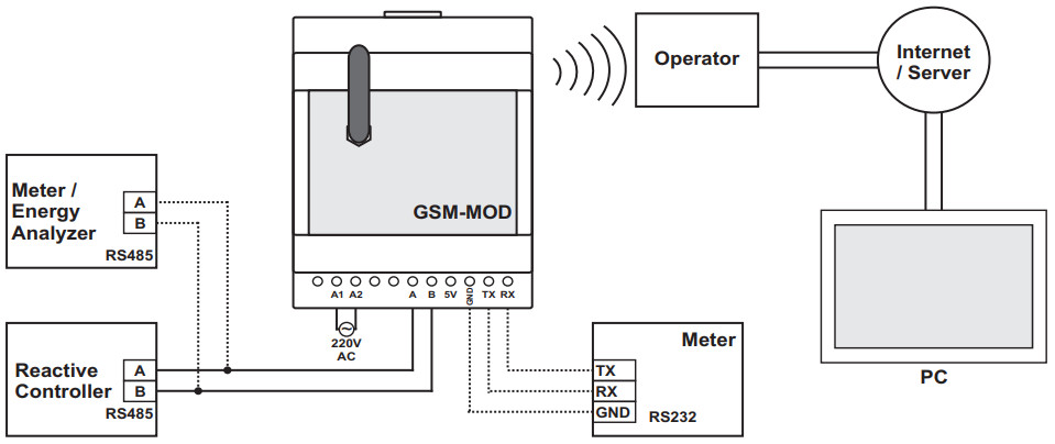 Sơ đồ nối GSM-MOD thiết bị truyền thông từ xa