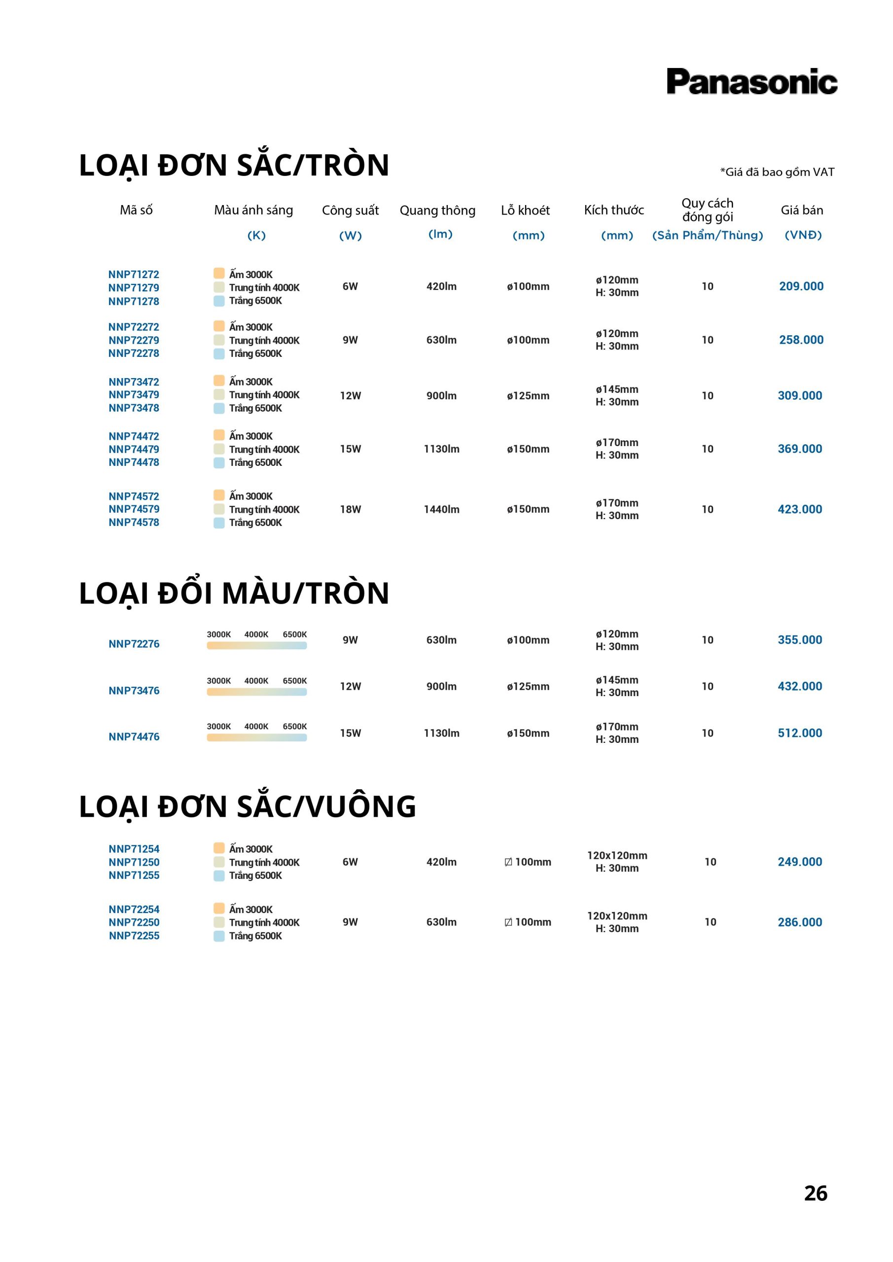 Bảng giá đèn LED Panasonic