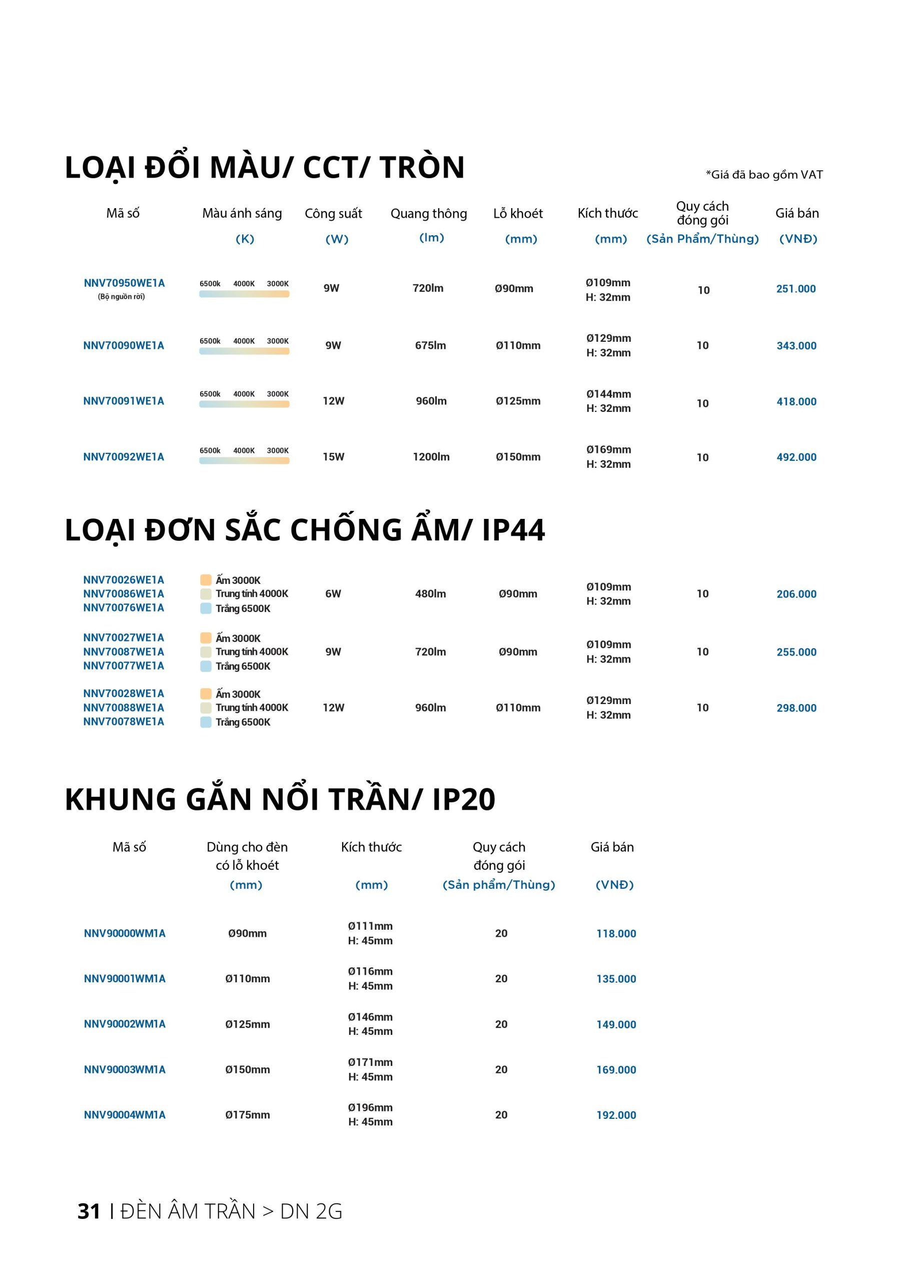 Bảng giá đèn LED Panasonic