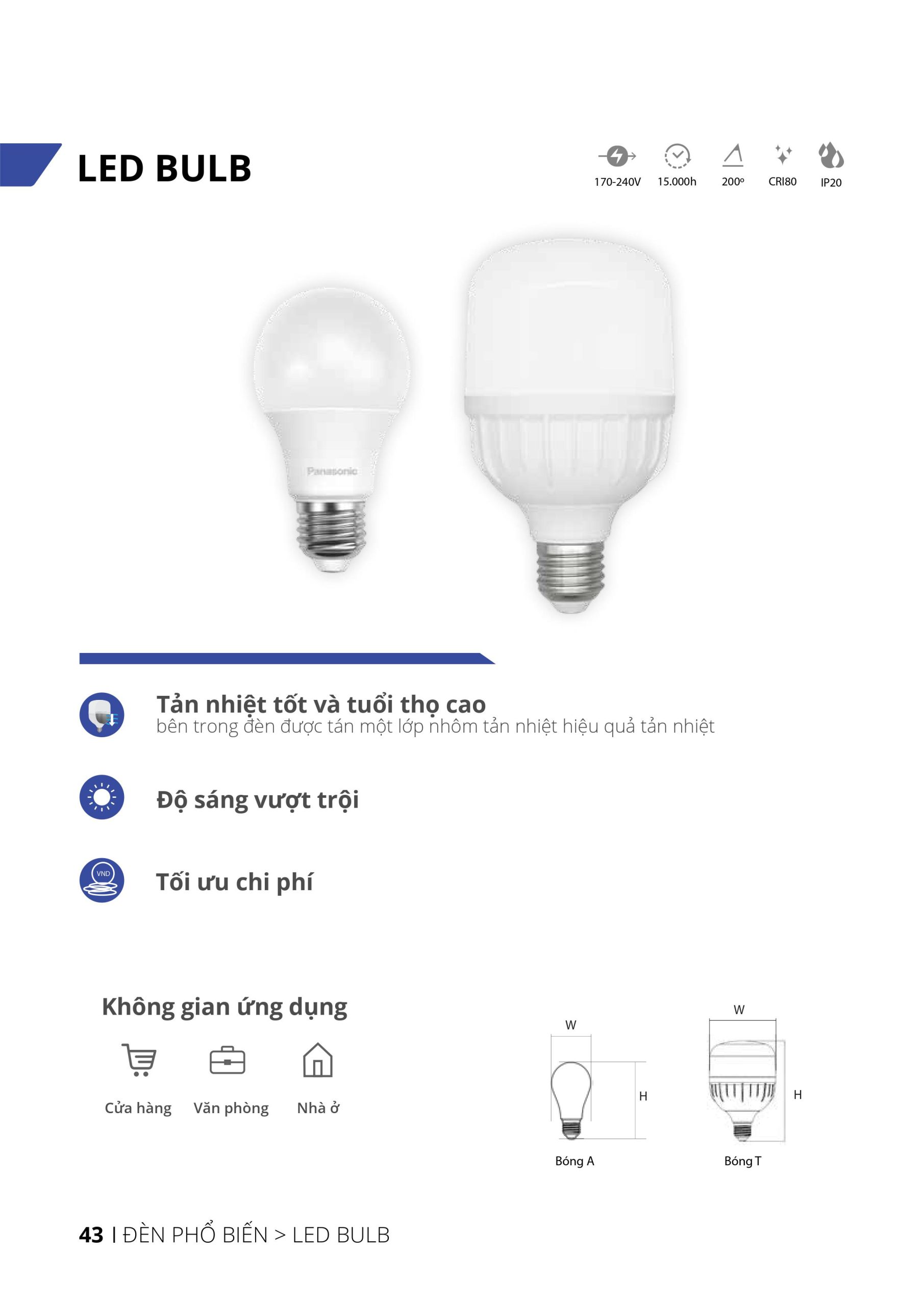 Bảng giá đèn LED Panasonic