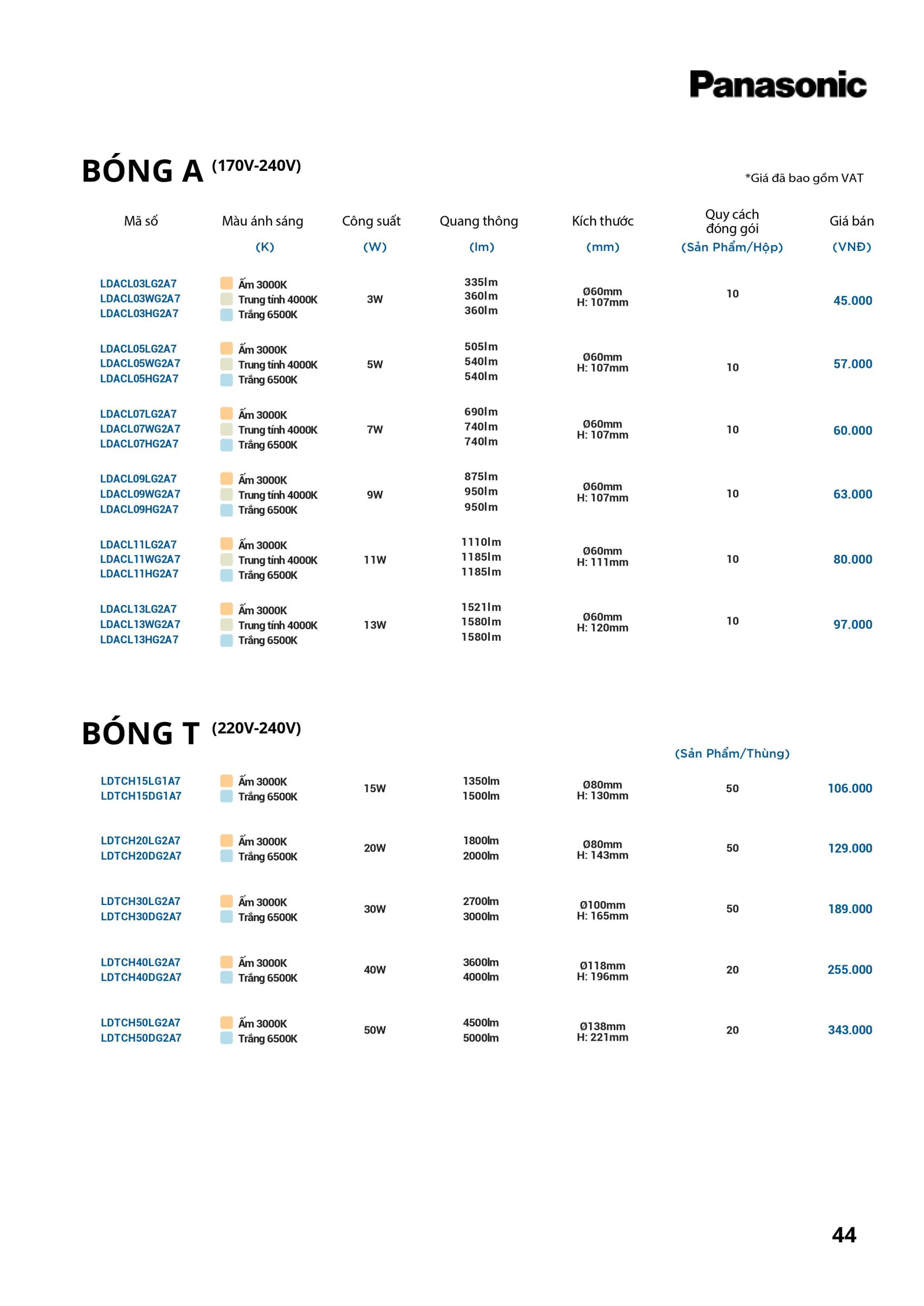 Bảng giá đèn LED Panasonic