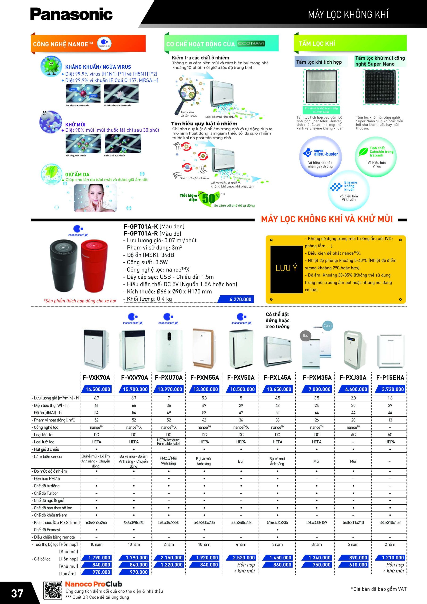 BẢNG GIÁ THIẾT BỊ ĐIỆN PANASONIC NĂM 2024