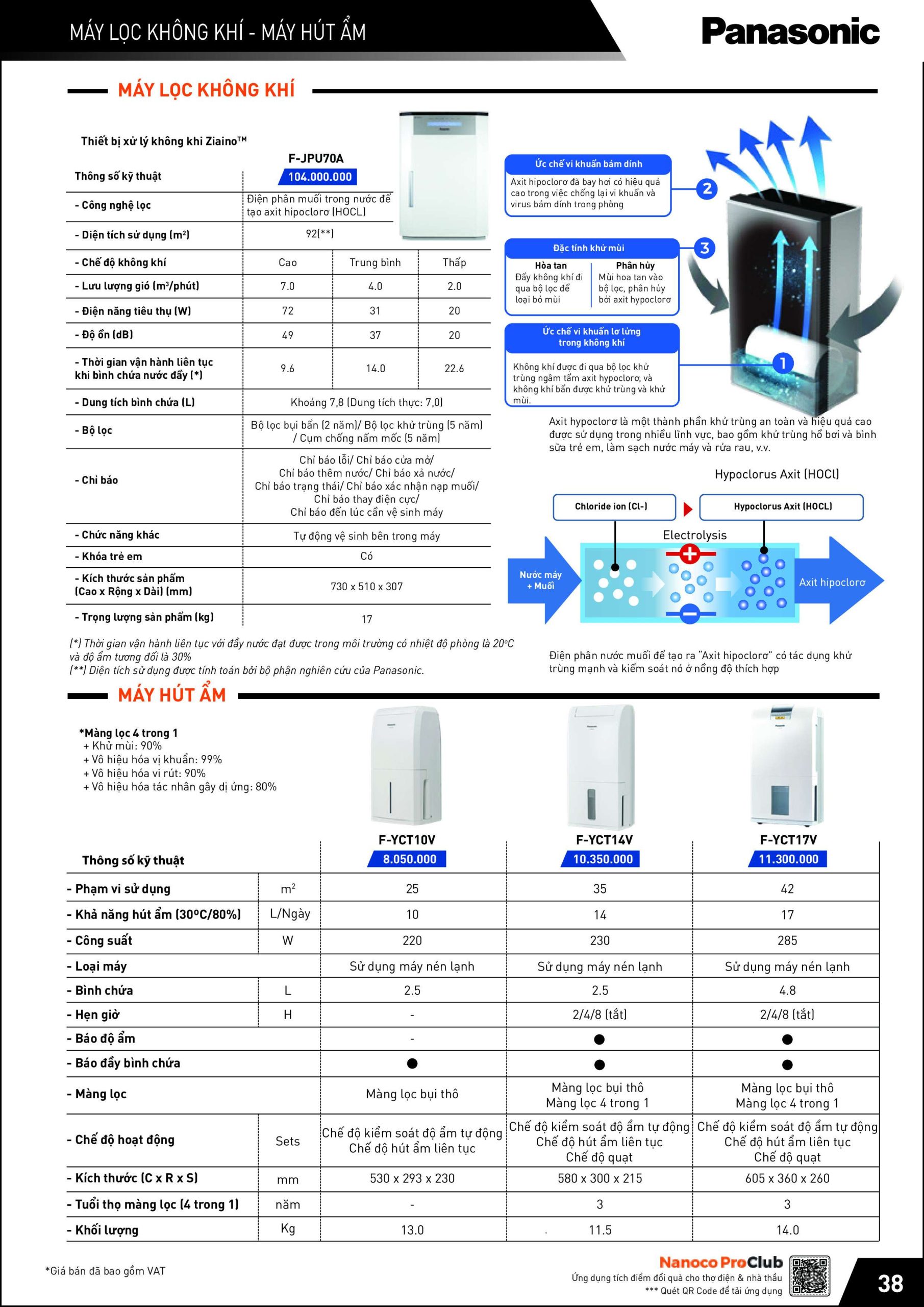 BẢNG GIÁ THIẾT BỊ ĐIỆN PANASONIC NĂM 2024