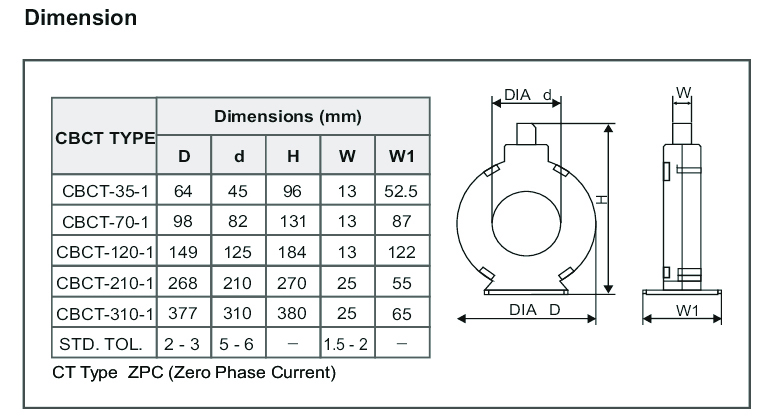 kích thước Selec CBCT120-1