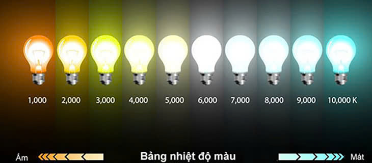 Nhiệt độ màu đèn LED