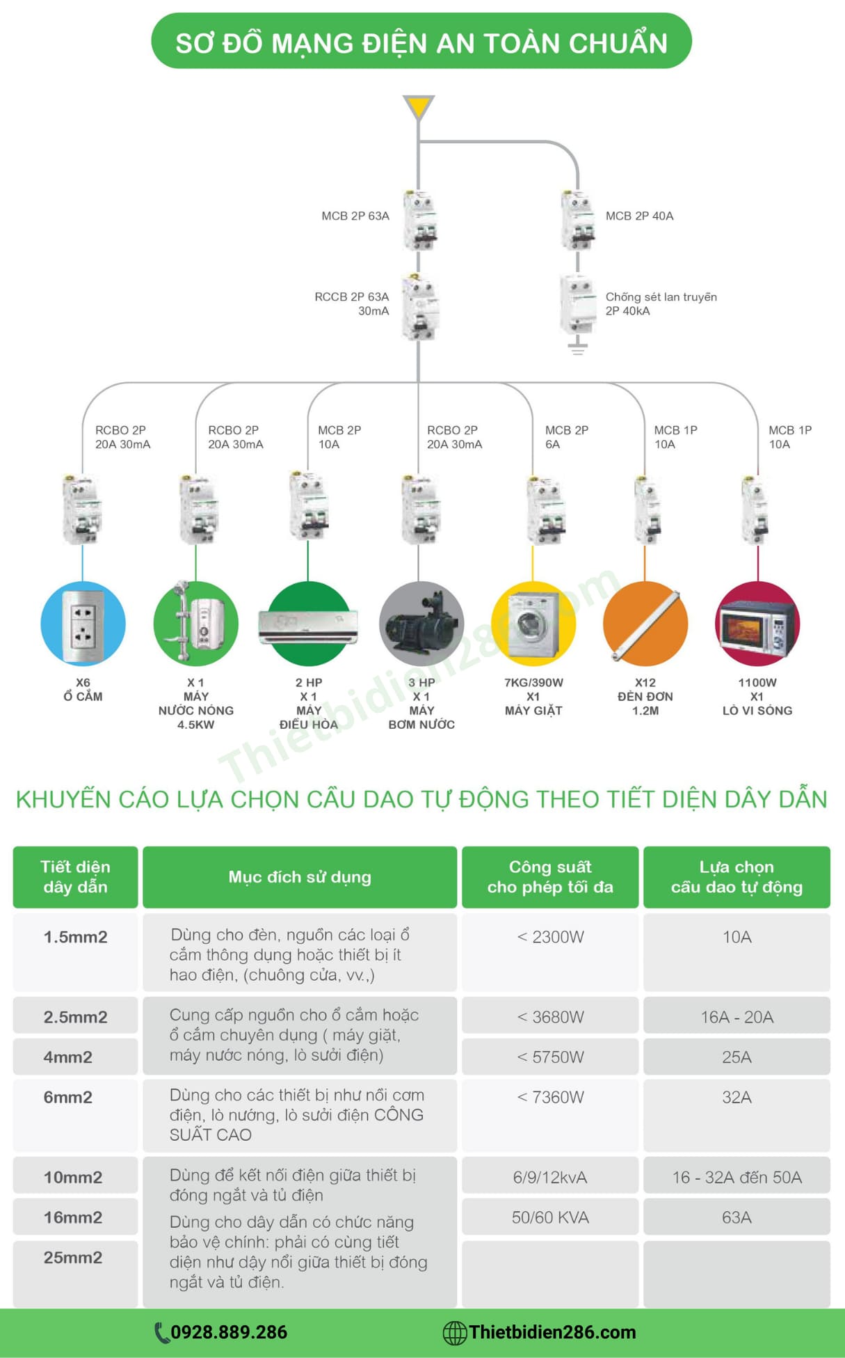 Sơ đồ mạng điện dân dụng Schneider