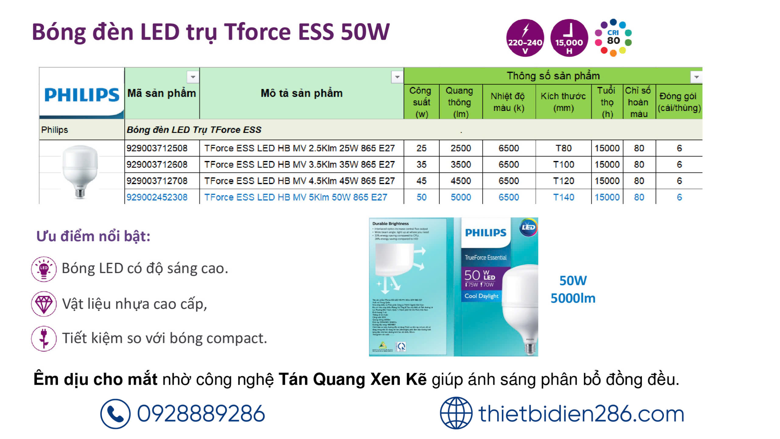 Bóng đèn Philips trụ TForce siêu sáng (25W,35W,45W, 50W)