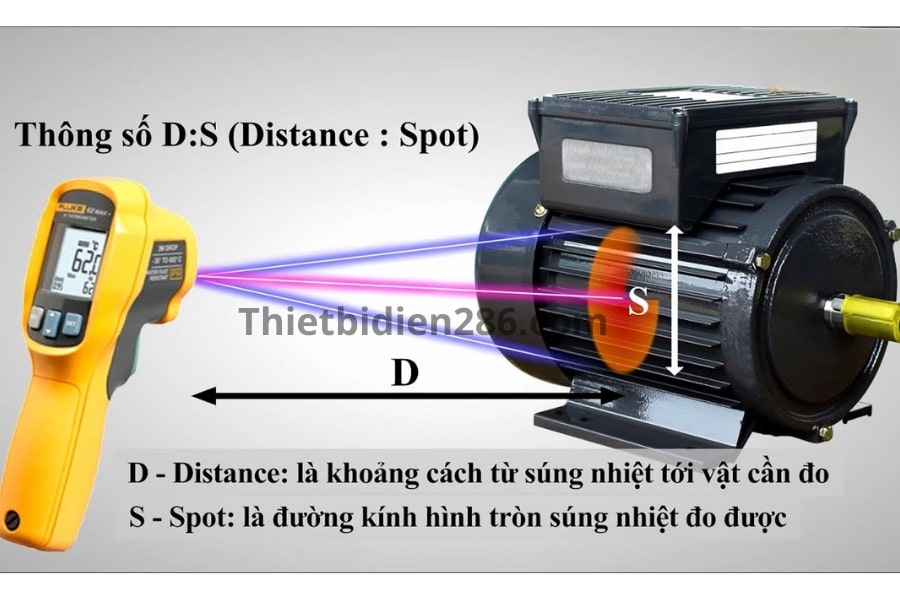 Súng đo nhiệt độ bằng hồng ngoại Fluke