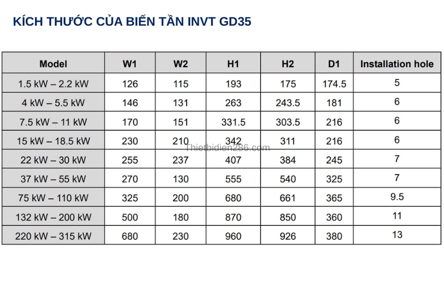 kich-thuoc-cua-bien-tan-invt-gd35