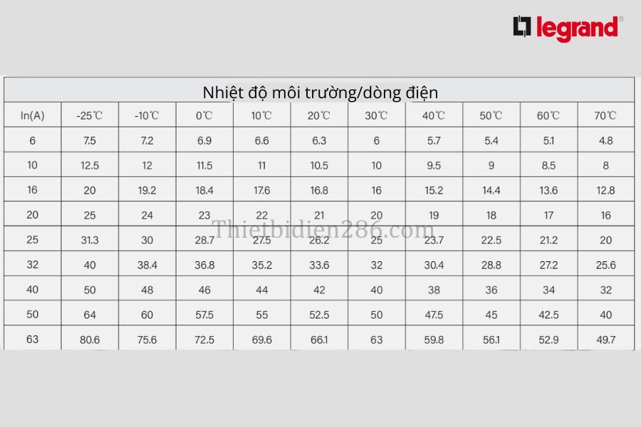 nhiet-do-moi-truong-rcbo-rxe-legrand