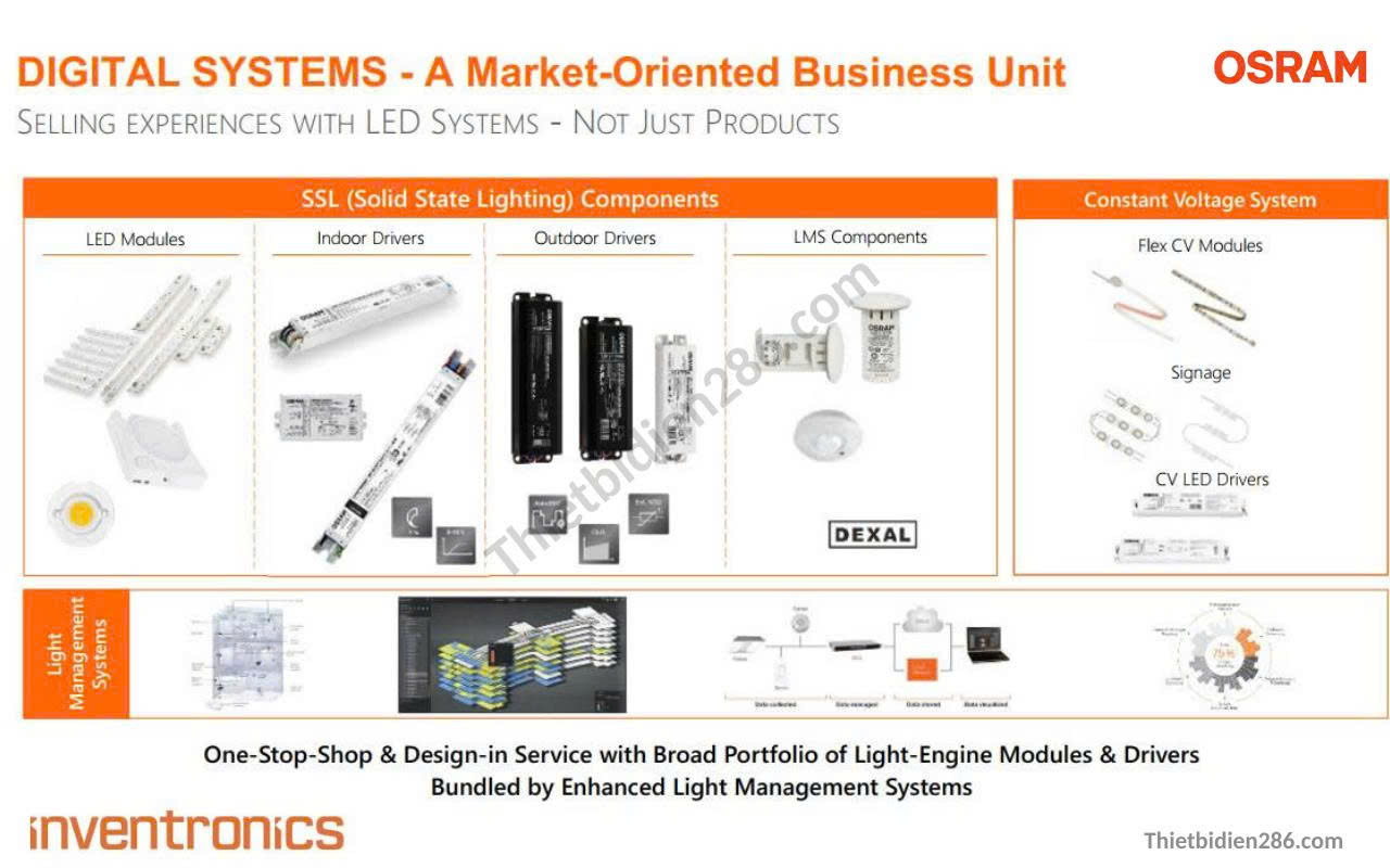 Đèn chiếu sáng cao cấp OSRAM – Thương hiệu Đức, tiết kiệm điện, tuổi thọ bền bỉ. Phân phối chính hãng bởi Thiết bị điện 286, bảo hành dài hạn, giá cạnh tranh.