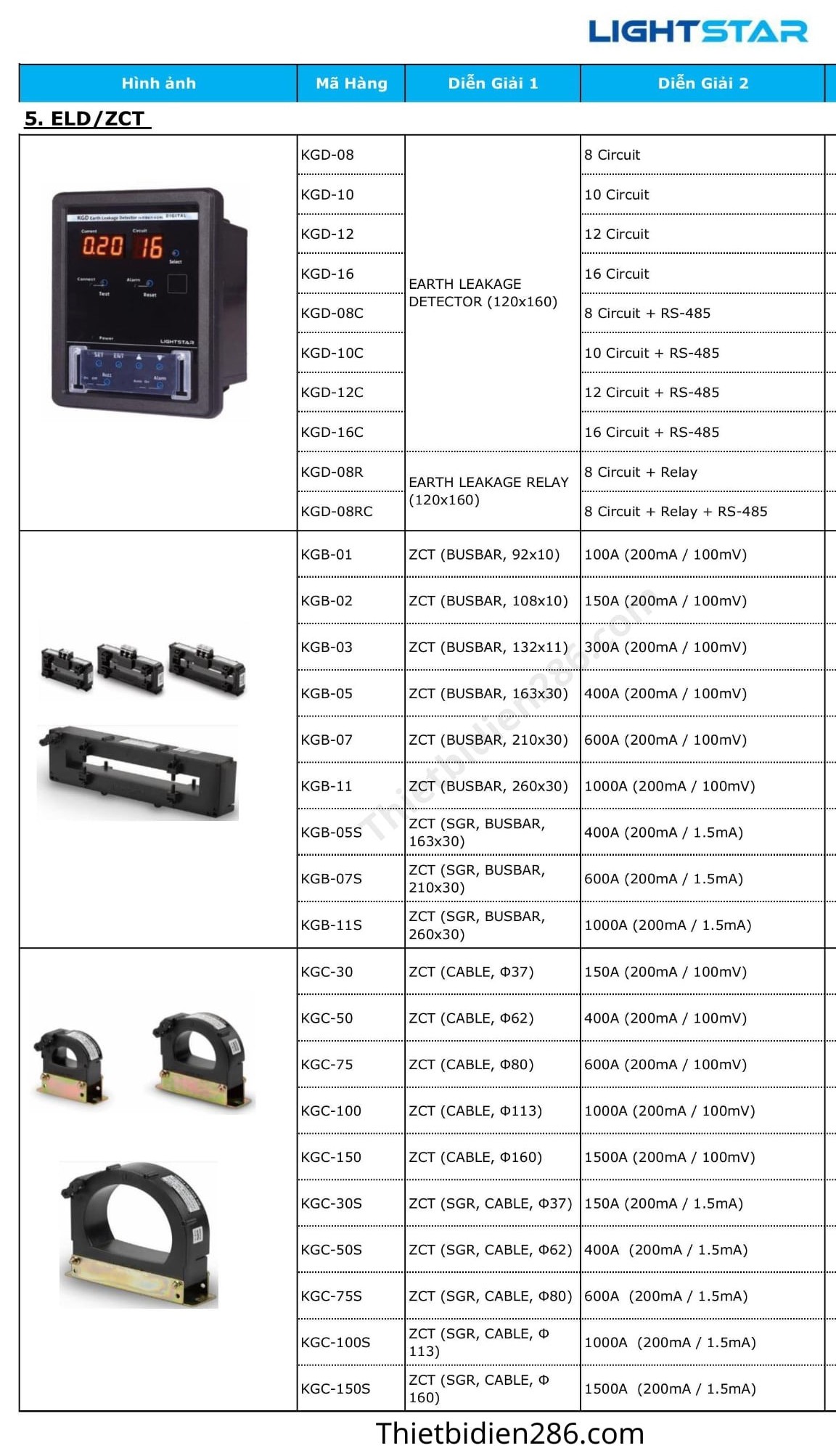 Biến dòng ZCT Lightstar chính hãng – giải pháp giám sát dòng rò, chạm đất từ 100A đến 1500A, dùng cho ELR Mikro, EOCR