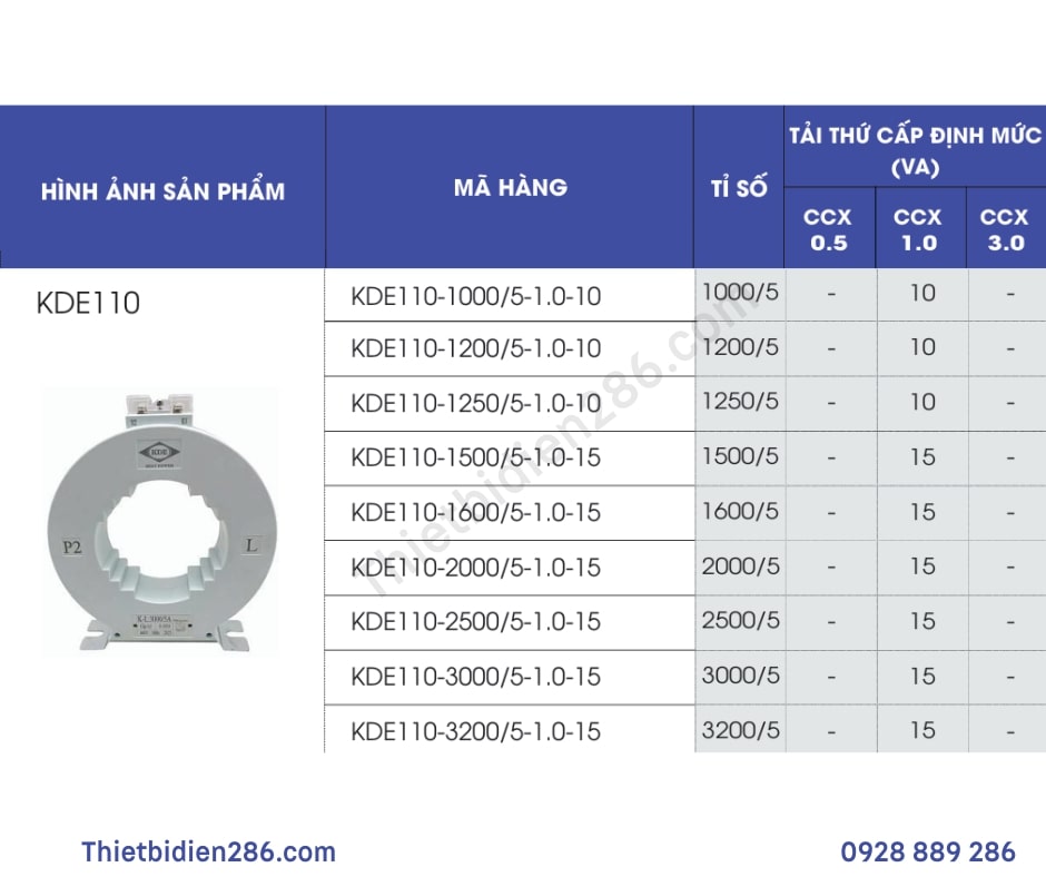 bien-dong-do-luong-kde110