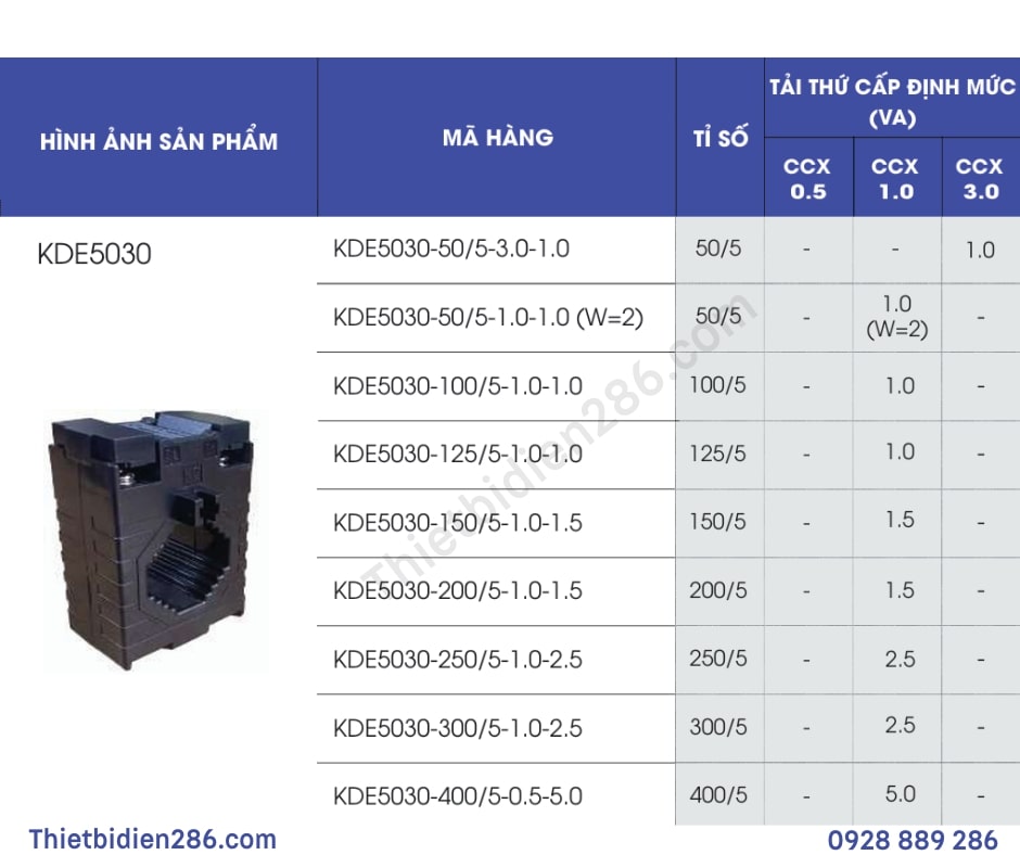 bien-dong-do-luong-vuong-kde5030