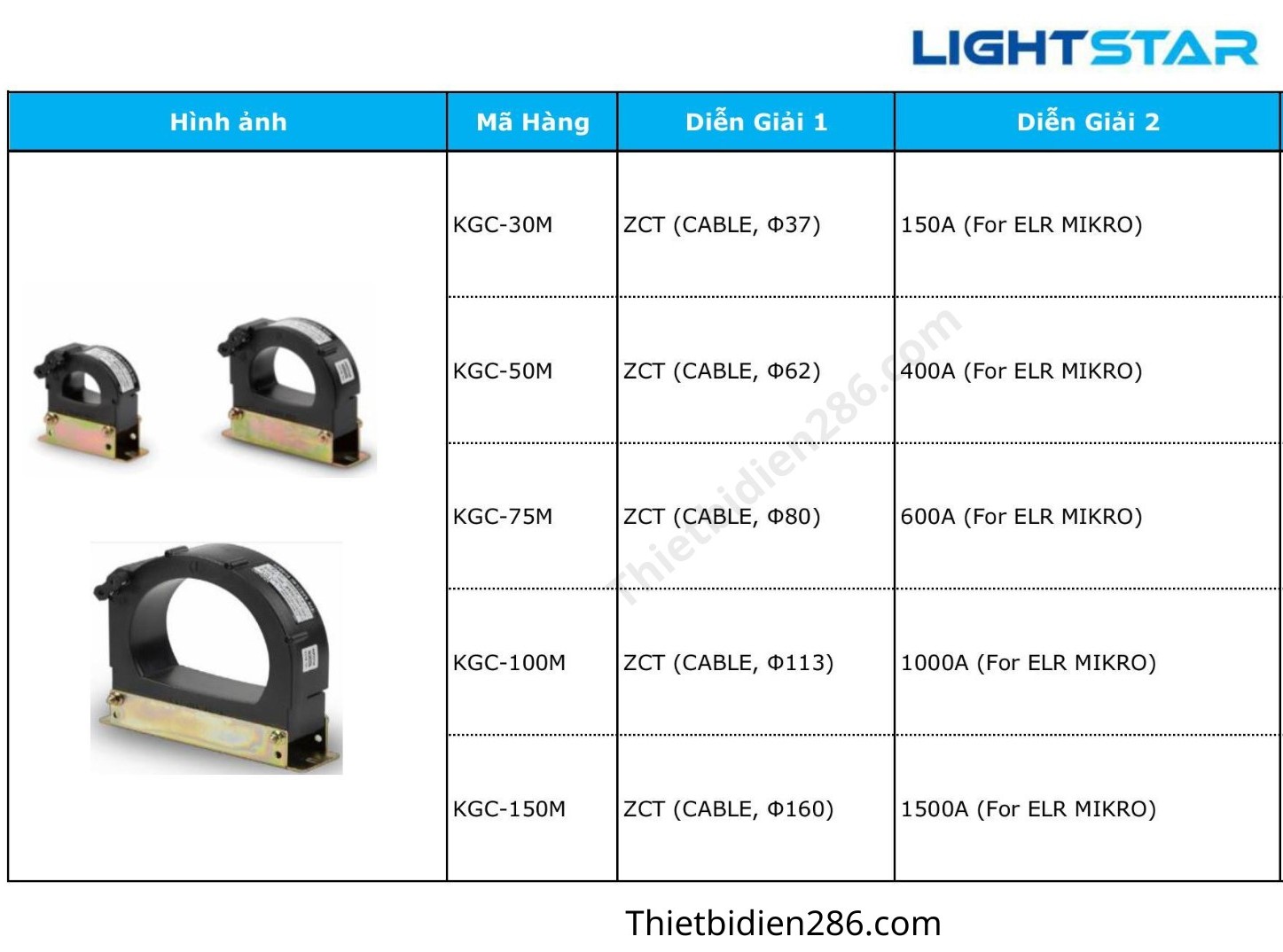 Rơ-le bảo vệ chạm đất kết hợp biến dòng ZCT Lightstar – giải pháp an toàn toàn diện cho tủ điện, nhà xưởng và hệ thống công nghiệp.