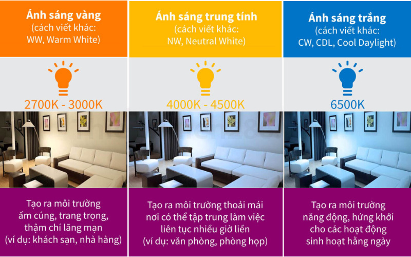 Các nhiệt độ màu phù hợp với từng không gian