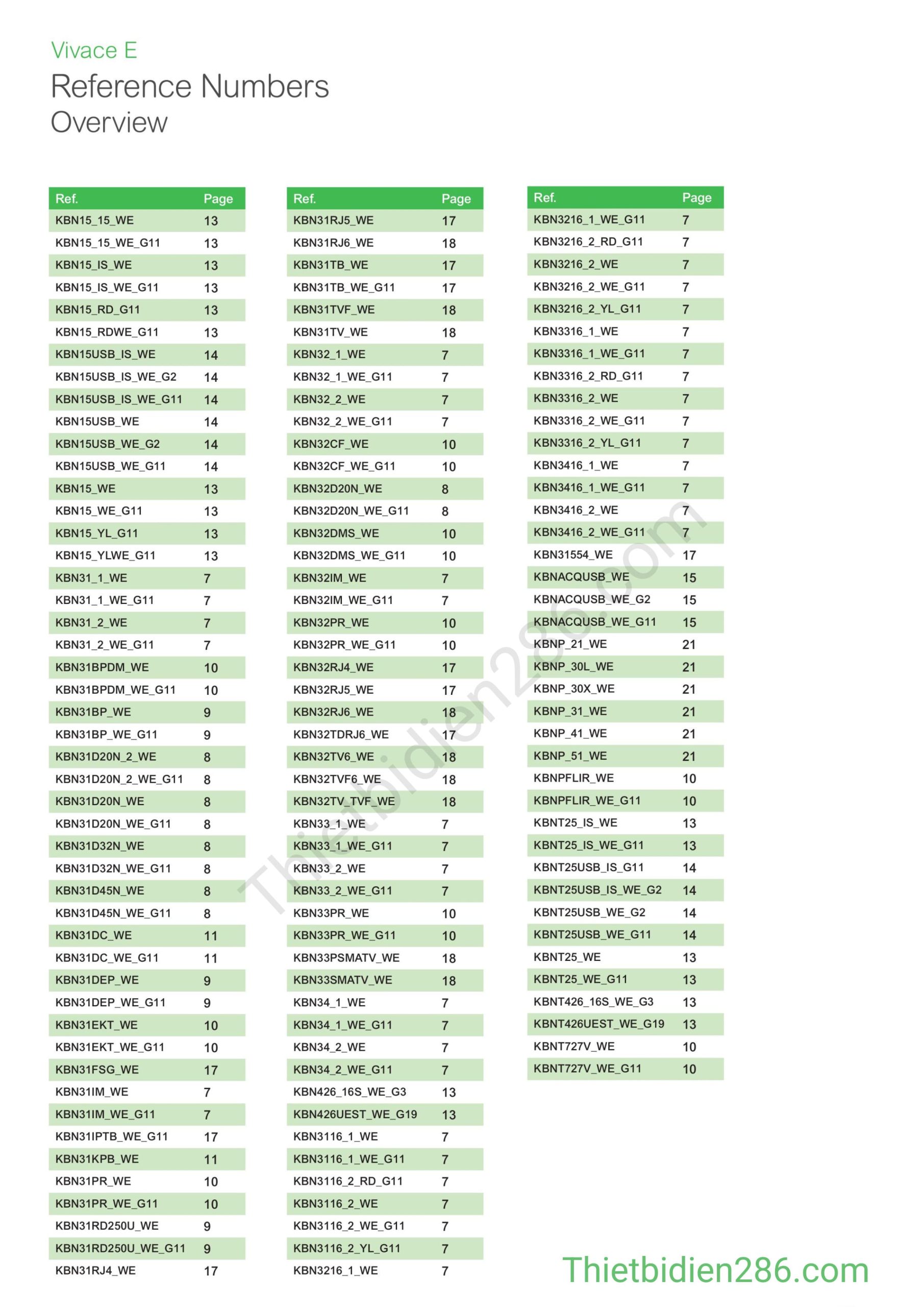 Công tắc ổ cắm Vivace E Schneider là sự chọn lựa rất hợp lý cho những ai mong muốn thiết bị điện không chỉ “đủ dùng”, mà còn nâng tầm không gian sống – làm việc: với thiết kế thanh lịch, tính năng vượt trội, chất lượng đạt chuẩn quốc tế.