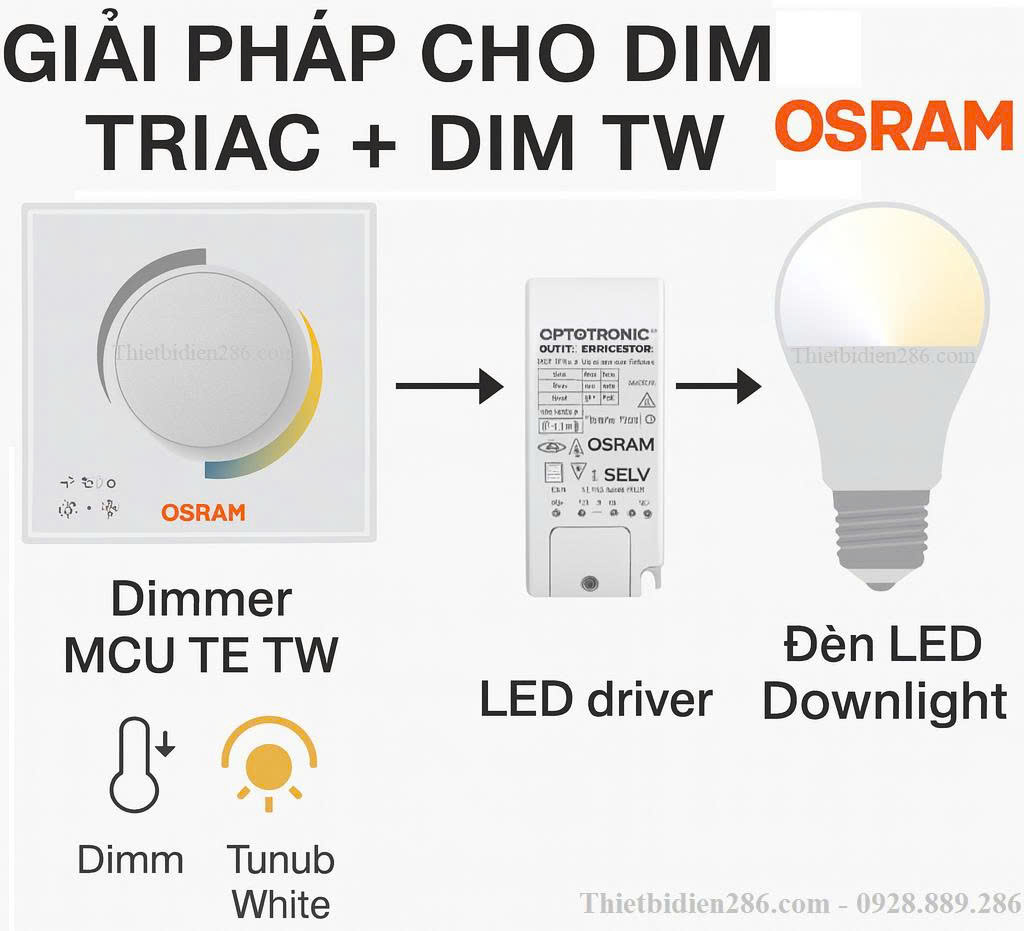 Giải pháp chiếu sáng cao cấp với Dimmer OSRAM MCU TE TW & Driver OT FIT TW – Dim Triac mượt 0–100% không nhấp nháy, Dim Tunable White 2700K–6500K
