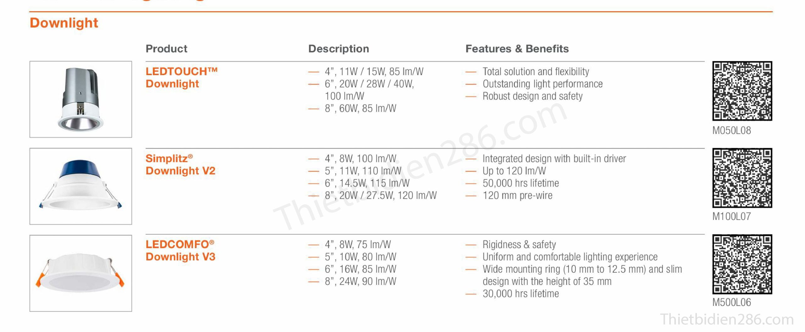 Các loại đèn OSRAM phổ thông nhất tại Việt Nam – Downlight, Spotlight, Panel, Highbay, Floodlight, kiến trúc, sân khấu.