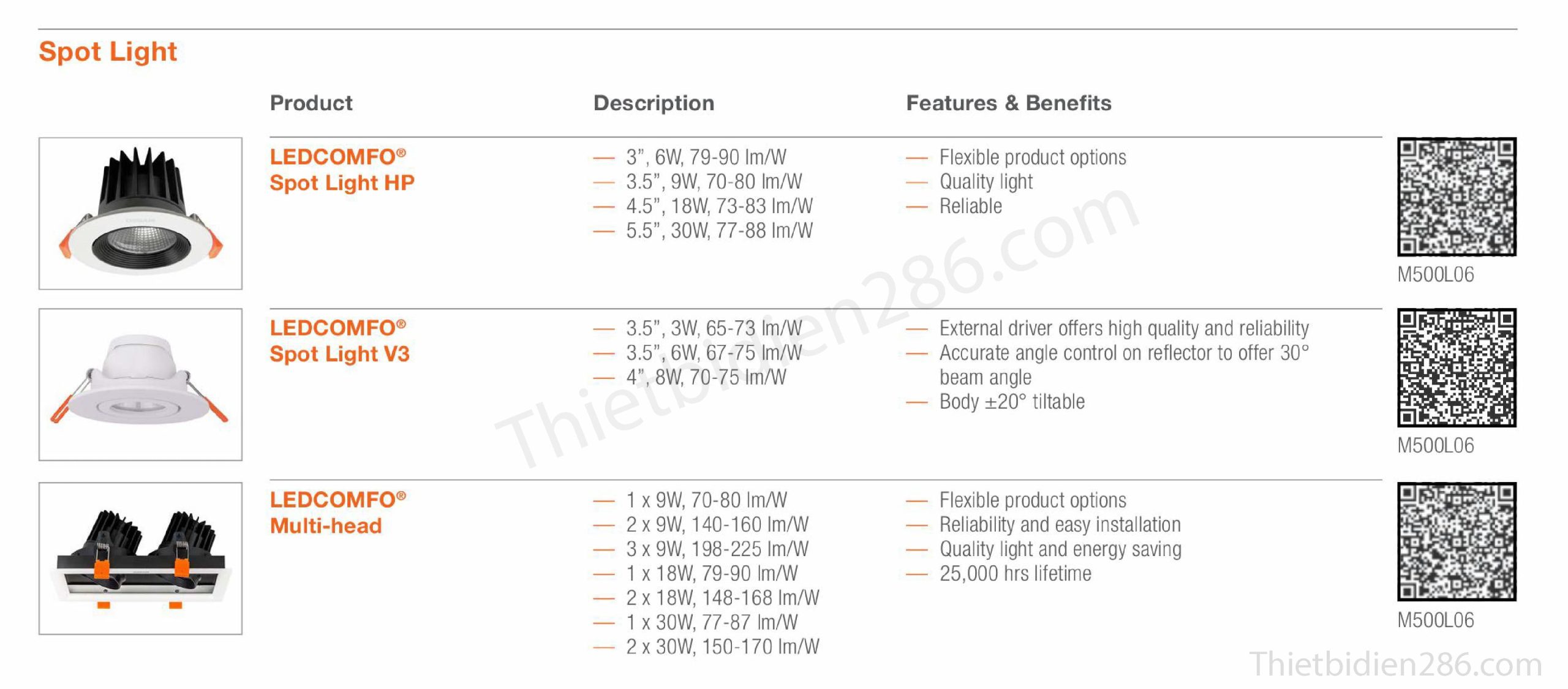 Các loại đèn OSRAM phổ thông nhất tại Việt Nam – Downlight, Spotlight, Panel, Highbay, Floodlight, kiến trúc, sân khấu.