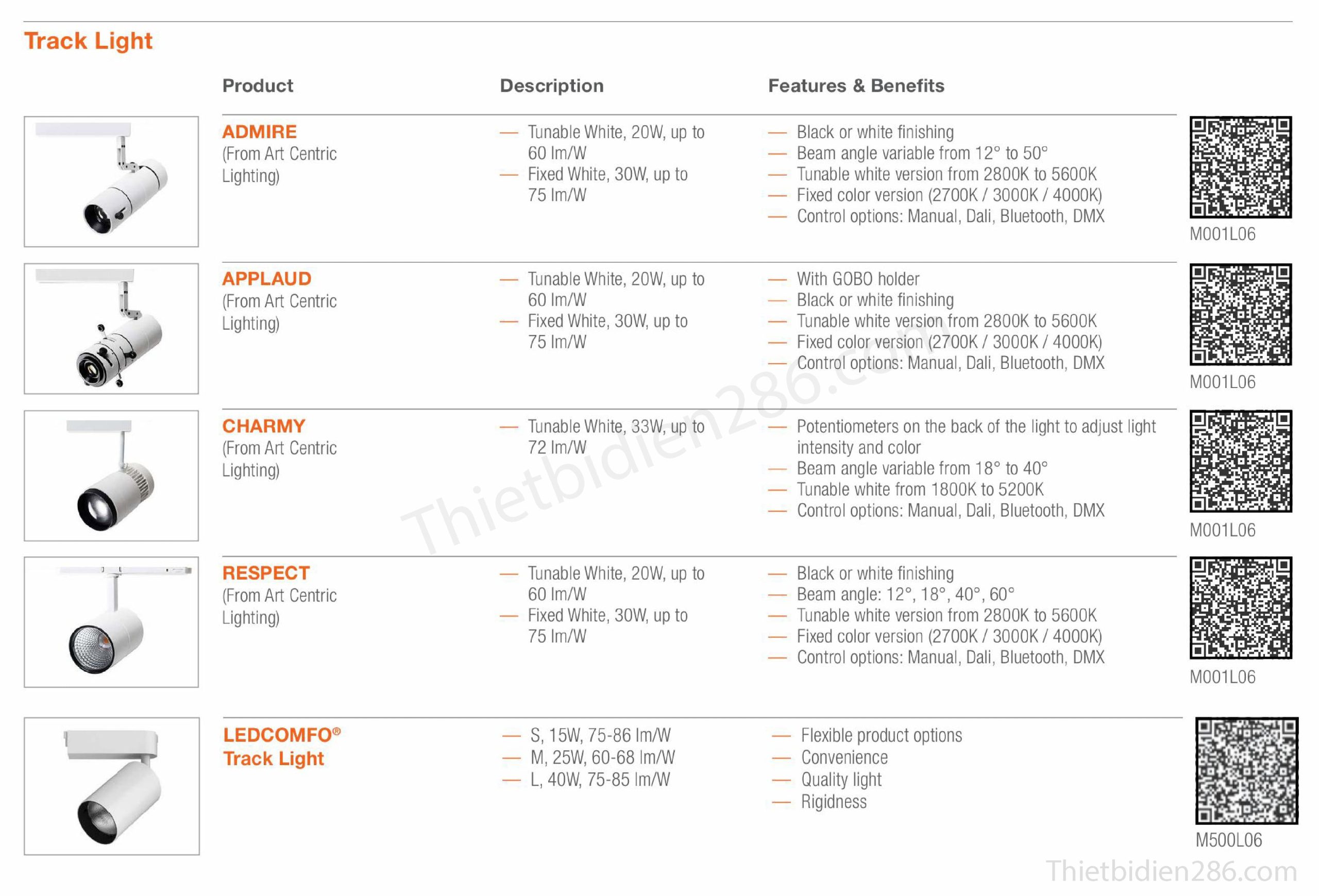 Các loại đèn OSRAM phổ thông nhất tại Việt Nam – Downlight, Spotlight, Panel, Highbay, Floodlight, kiến trúc, sân khấu.
