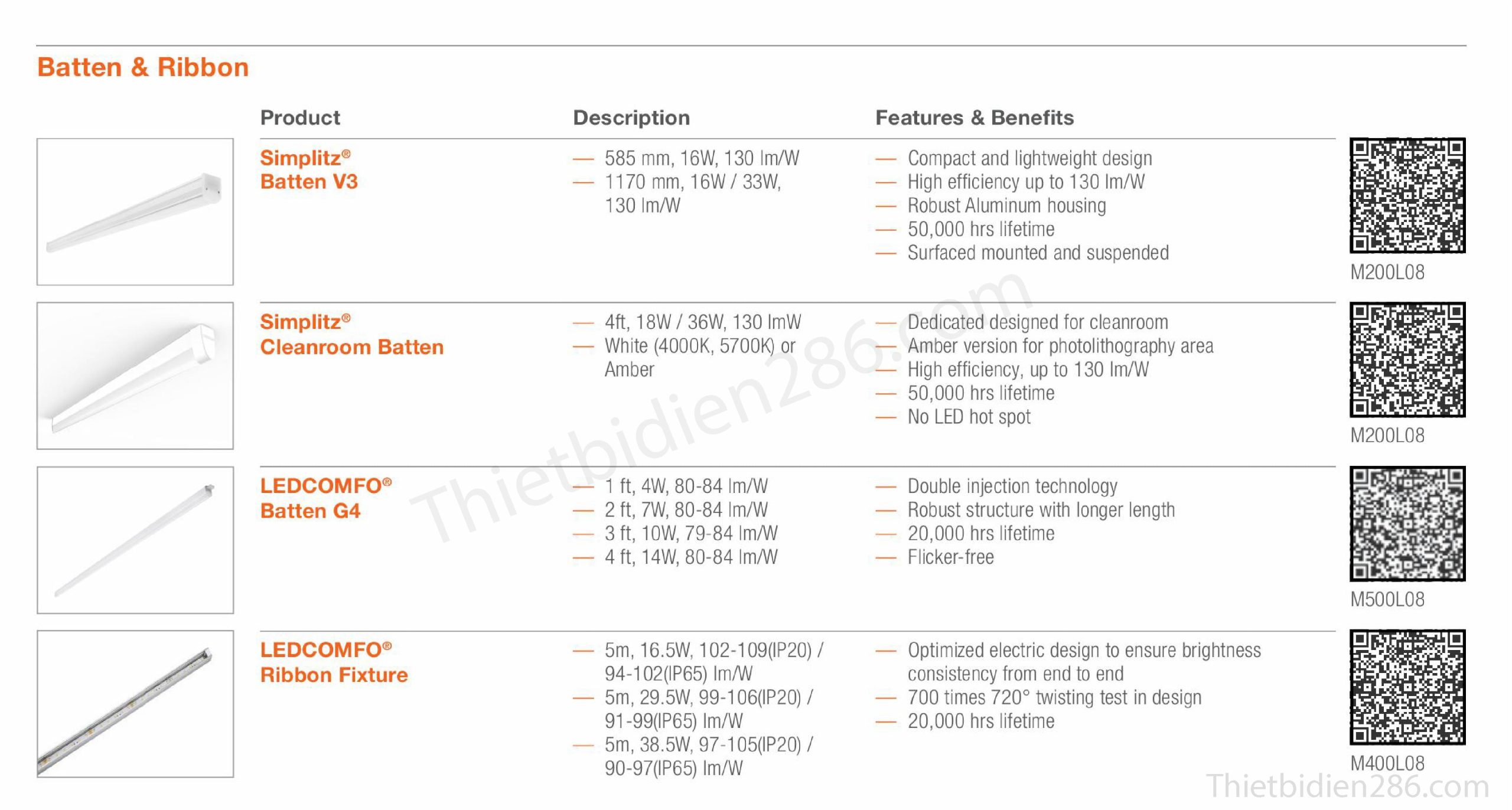 Các loại đèn OSRAM phổ thông nhất tại Việt Nam – Downlight, Spotlight, Panel, Highbay, Floodlight, kiến trúc, sân khấu.