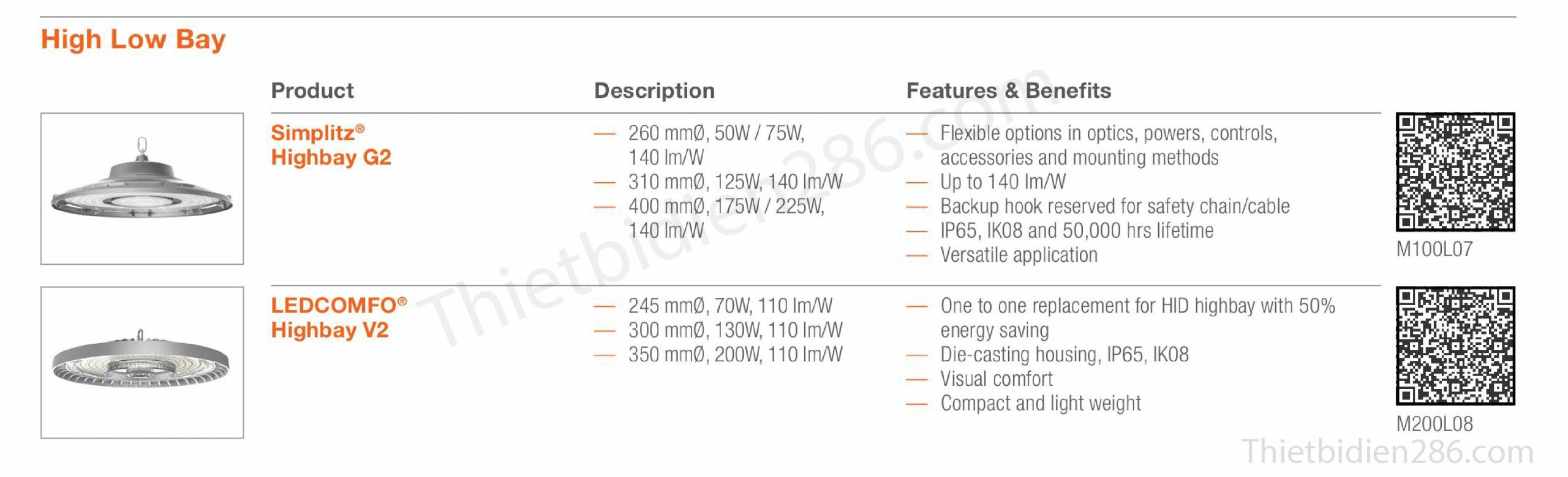 Các loại đèn OSRAM phổ thông nhất tại Việt Nam – Downlight, Spotlight, Panel, Highbay, Floodlight, kiến trúc, sân khấu.