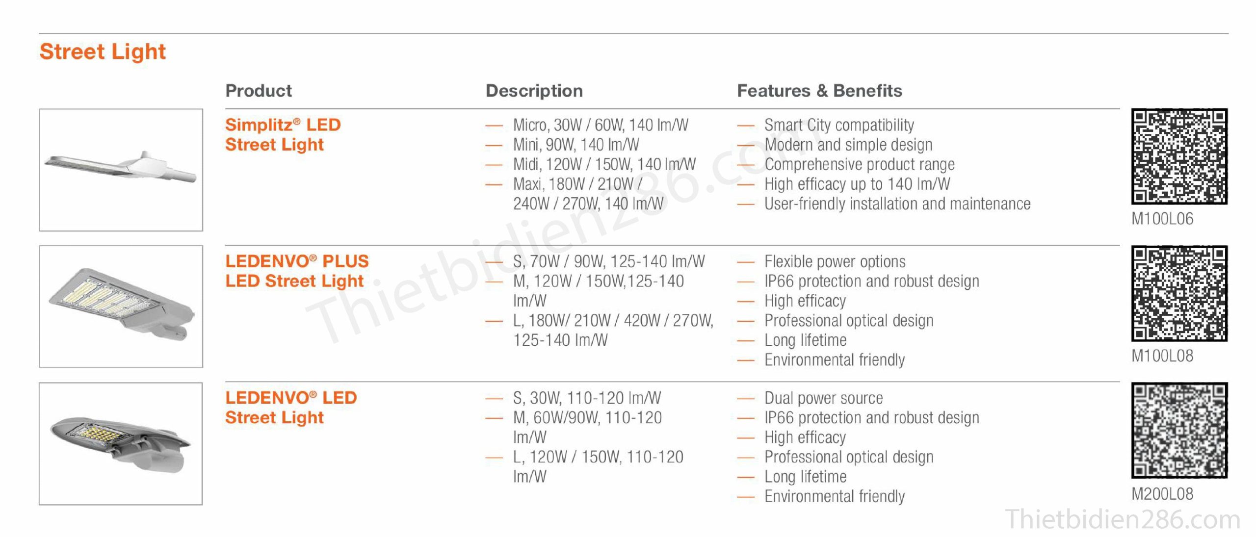 Các loại đèn OSRAM phổ thông nhất tại Việt Nam – Downlight, Spotlight, Panel, Highbay, Floodlight, kiến trúc, sân khấu.