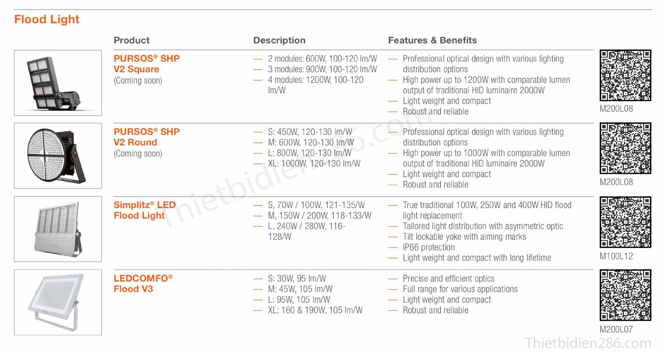 Các loại đèn OSRAM phổ thông nhất tại Việt Nam – Downlight, Spotlight, Panel, Highbay, Floodlight, kiến trúc, sân khấu.