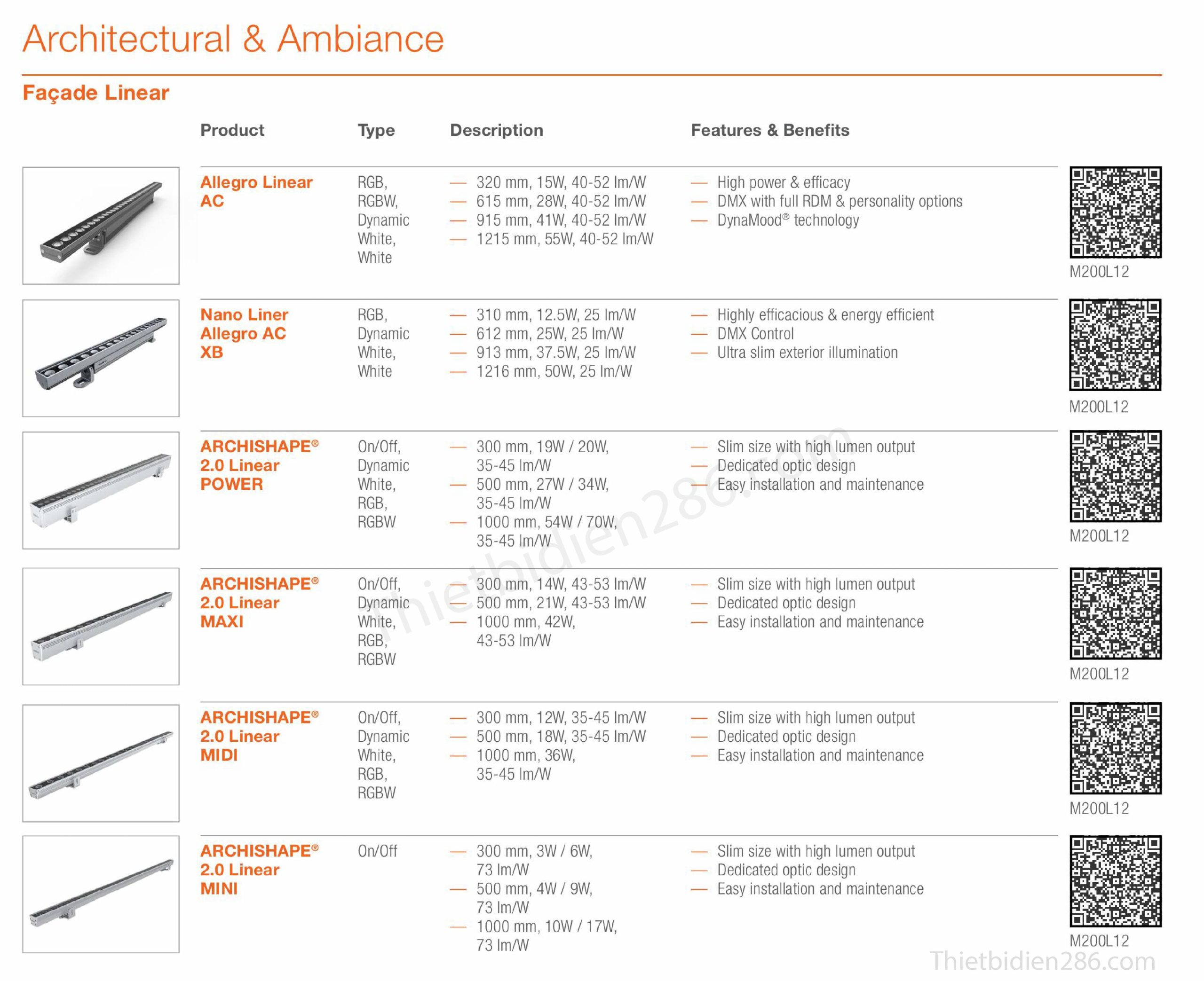 Các loại đèn OSRAM phổ thông nhất tại Việt Nam – Downlight, Spotlight, Panel, Highbay, Floodlight, kiến trúc, sân khấu.