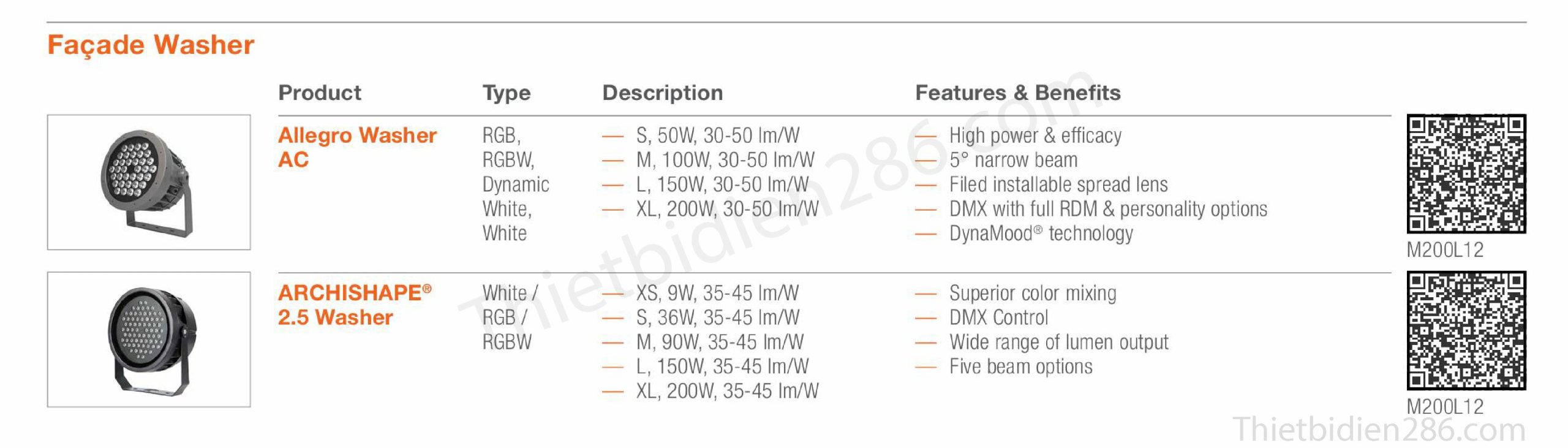 Các loại đèn OSRAM phổ thông nhất tại Việt Nam – Downlight, Spotlight, Panel, Highbay, Floodlight, kiến trúc, sân khấu.