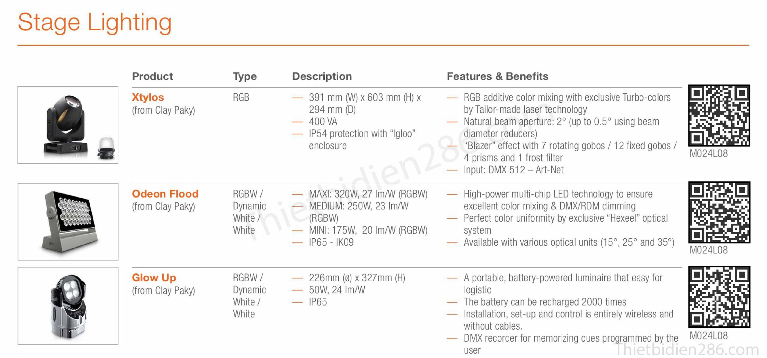 Các loại đèn OSRAM phổ thông nhất tại Việt Nam – Downlight, Spotlight, Panel, Highbay, Floodlight, kiến trúc, sân khấu.