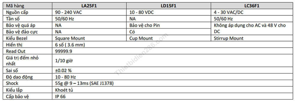 thong-so-dong-ho-gic