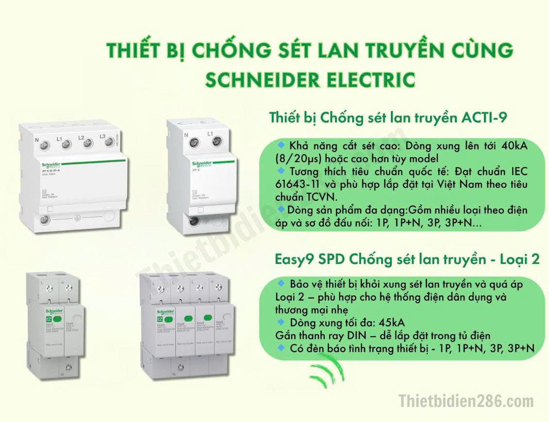 Thiết bị chống sét lan truyền Schneider Electric chính hãng – Bảo vệ an toàn, hiệu quả cho hệ thống điện. Phân phối bởi Thiết bị điện 286.