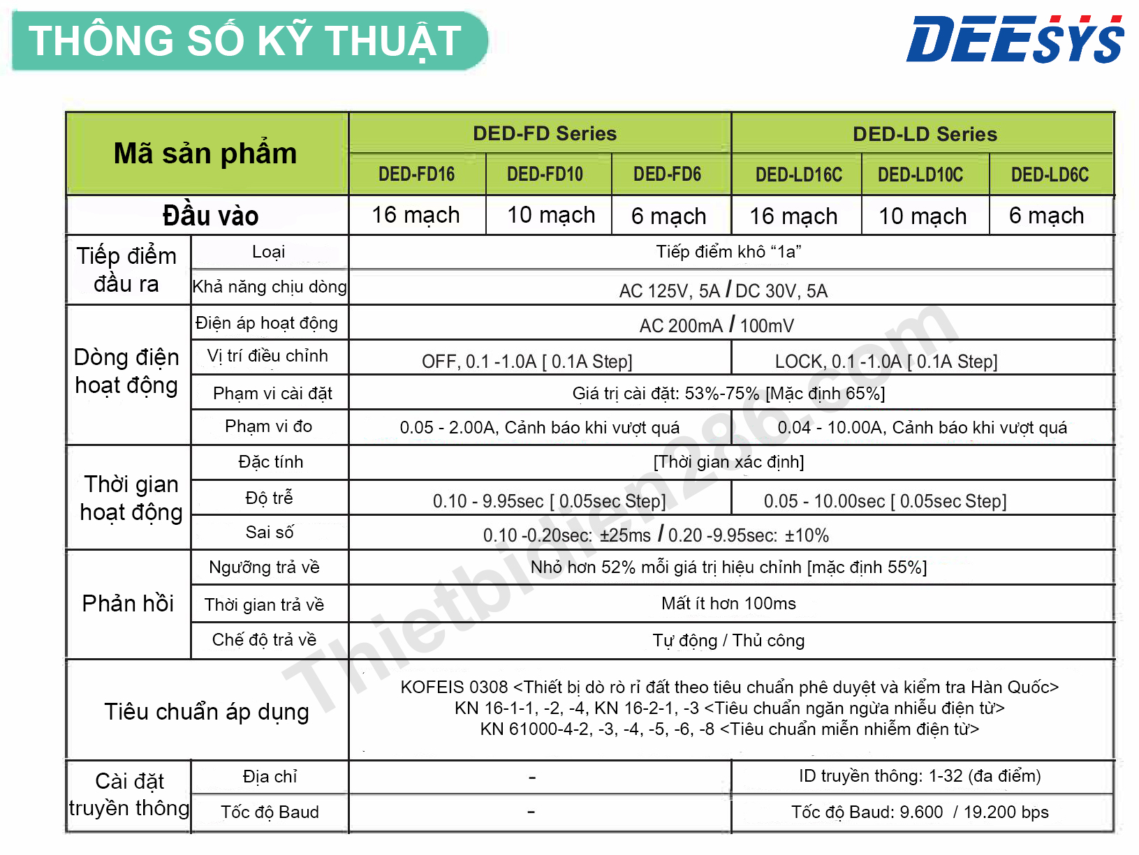Thông số kỹ thuật