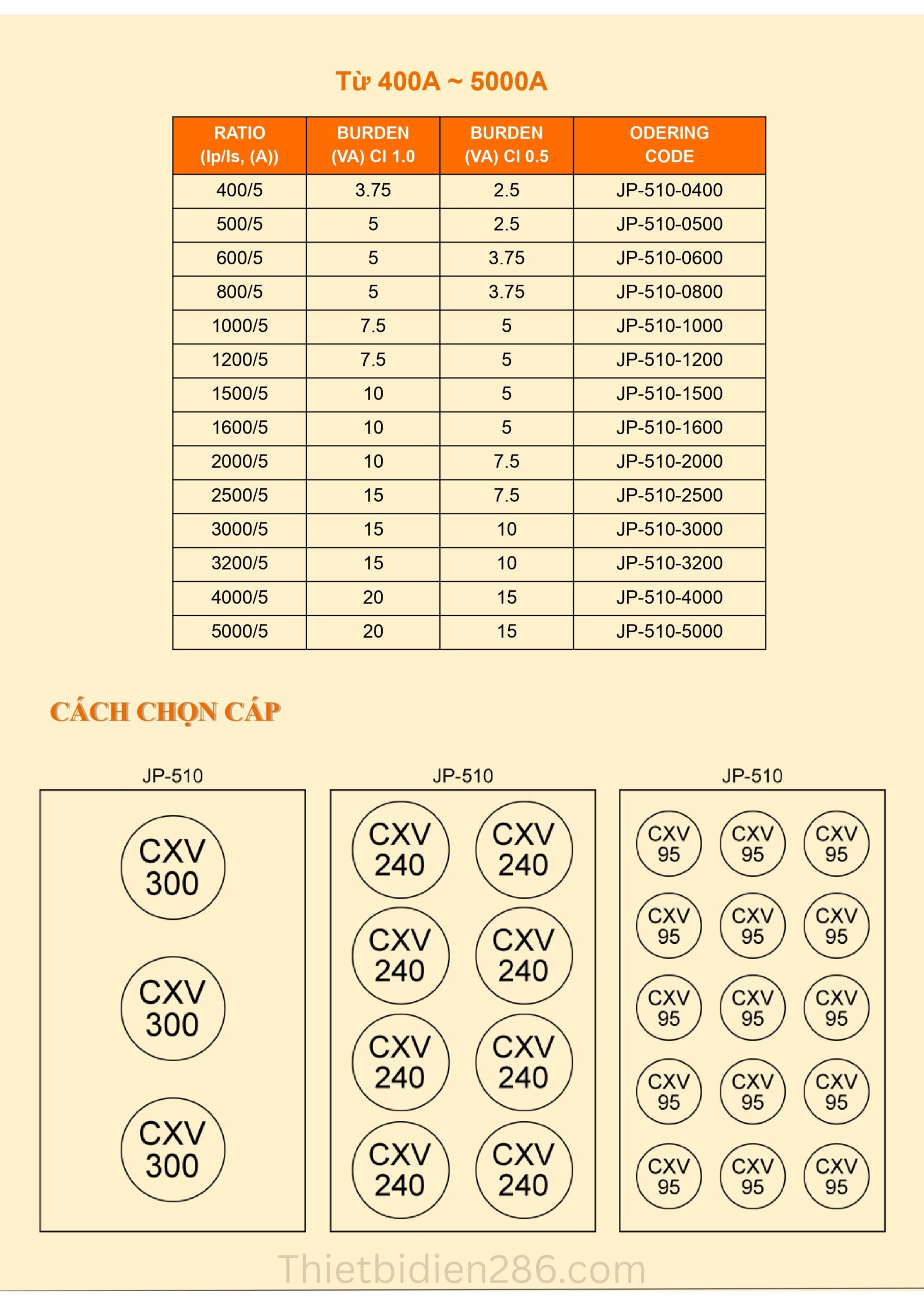 Biến dòng kẹp JP510 Ilec